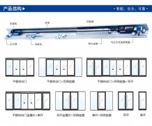 玻璃自動門知(zhī)名品牌及自動門基礎構造