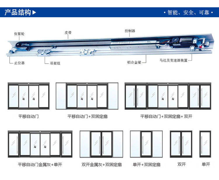 玻璃自動門門體(tǐ)樣式-門體(tǐ)結構示圖